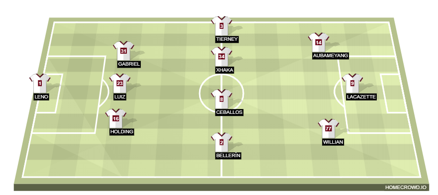 homecrowd-formation-3RfyLFjcCCI2JGuaFye0