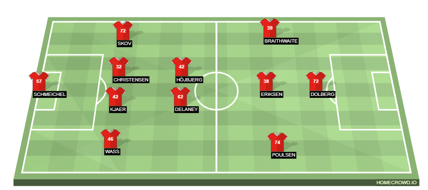 homecrowd-formation-sGVPb9PcIJQrJ77au2GW (1)