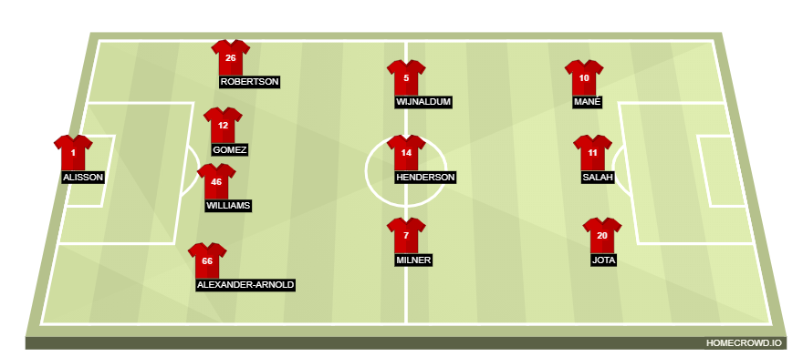 Liverpool lineup vs Atalanta
