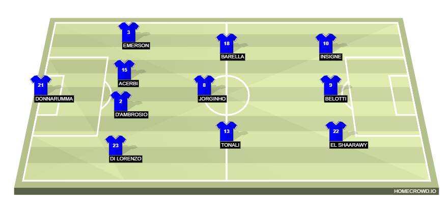 homecrowd-formation-JLPk1Alz8DSeplyC2DJJ