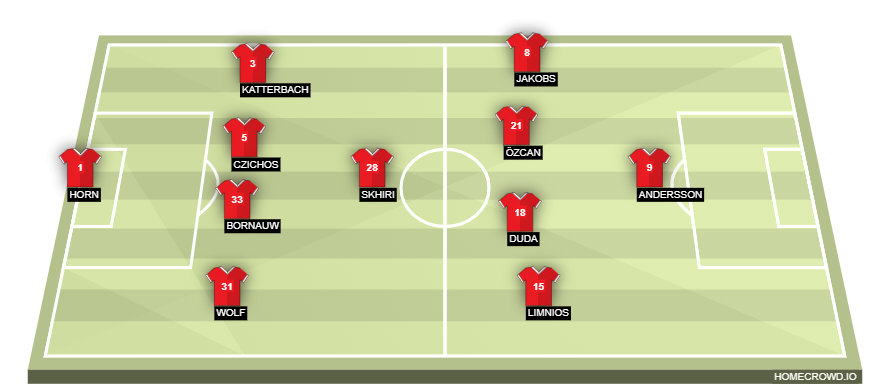 homecrowd-formation-KsDzN8usIlWlm0DyjJaV