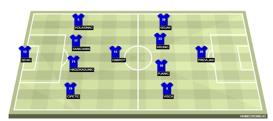 homecrowd-formation-k3dPJgi8xjN5R7ydxF2E
