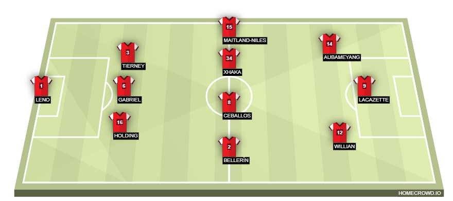 homecrowd-formation-mPSgDVoUPgXWMwRfimuU