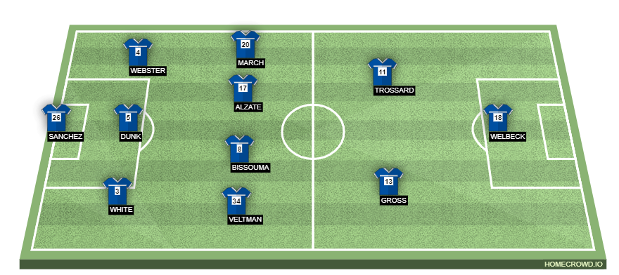 homecrowd-formation-5GGR8bLDzgC8dvG8Ab5T