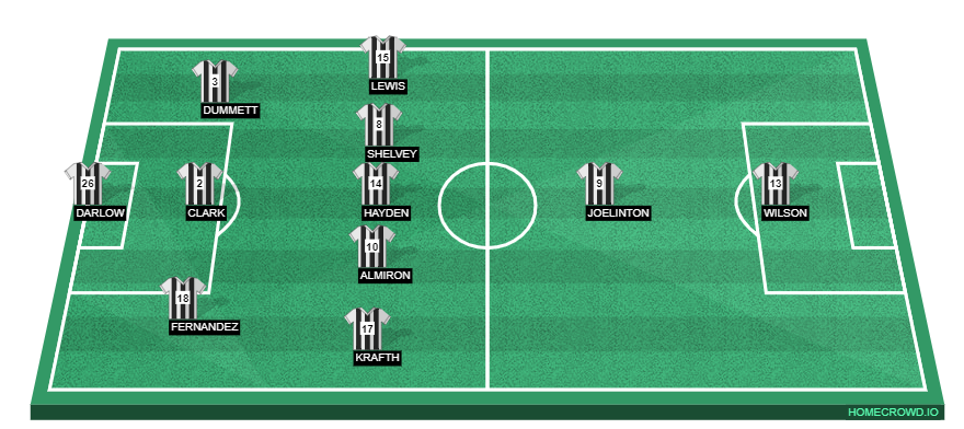 homecrowd-formation-5Iz2a8SK0Gz9C9nXbKvp