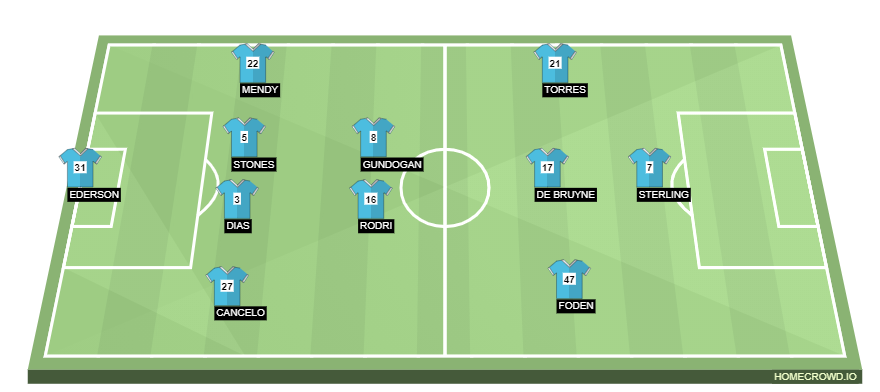 homecrowd-formation-7KKcVAyNWKZR0xDPVasf