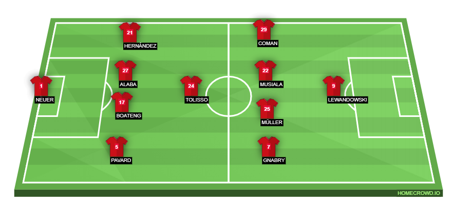 homecrowd-formation-BBtmWJ7XudF6Y4XMtXIX