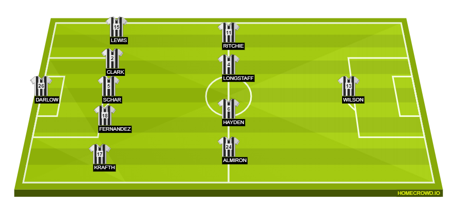 homecrowd-formation-MKQBAQqqillI28gTglfh