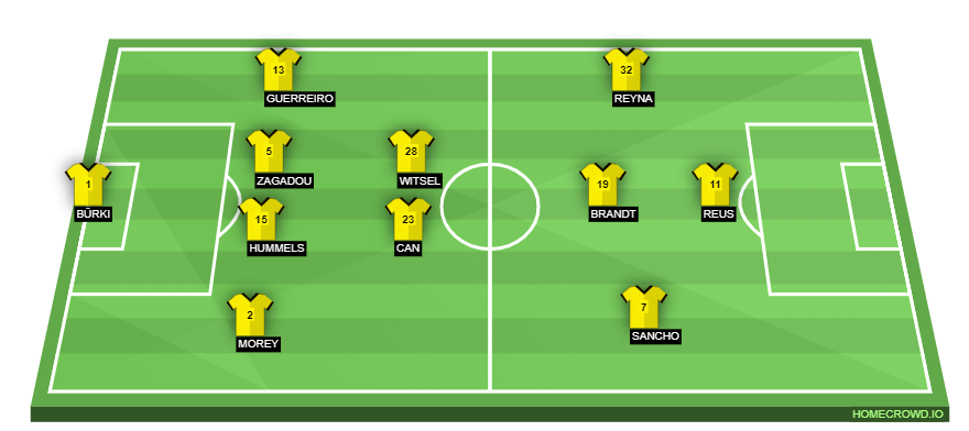 homecrowd-formation-Z9UF1V7EbVv2i3b9FknB