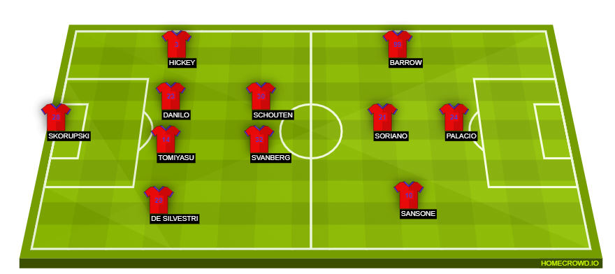 homecrowd-formation-g8WT46q4YDHPP62HSz7D