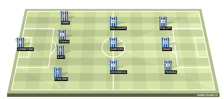 homecrowd-formation-uY8DbFXCacFh7yE8XFJP