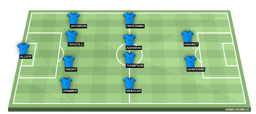 homecrowd-formation-1tCGfVwENGXNfzufBuOD