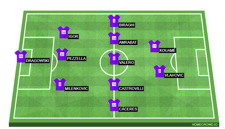 homecrowd-formation-bA9iC4HyhqDJIMdT0SFI