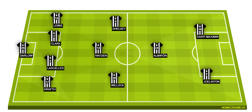 homecrowd-formation-4RD8uKW0mXTcCmQkPtI6