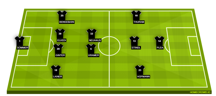 homecrowd-formation-Irb1TxIxGLlC1yKYRDNJ