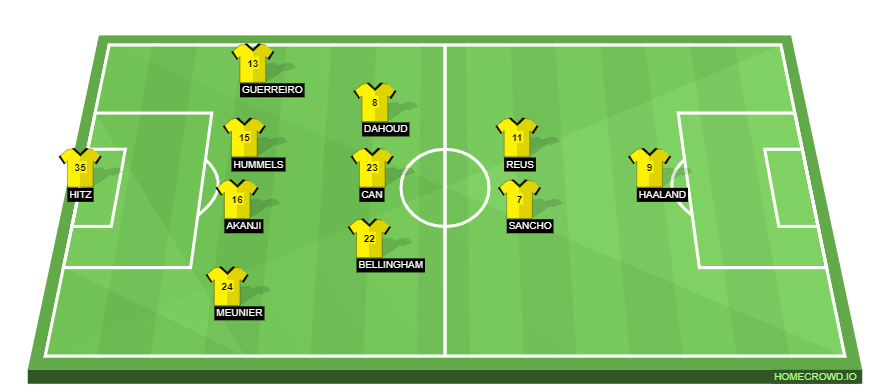 homecrowd-formation-NTjzcKhE01C2ykzrZhYu