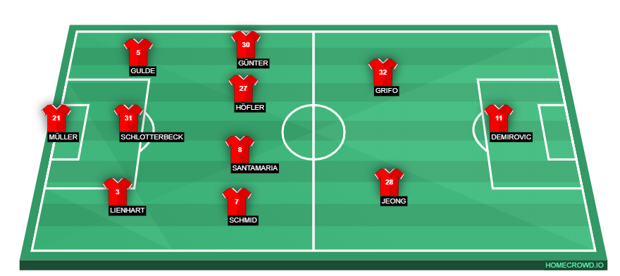 homecrowd-formation-ewzPrEeOylTdBBBAr28J