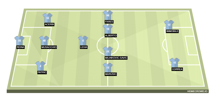 homecrowd-formation-qdCpDBZ61dsyY3hED79I