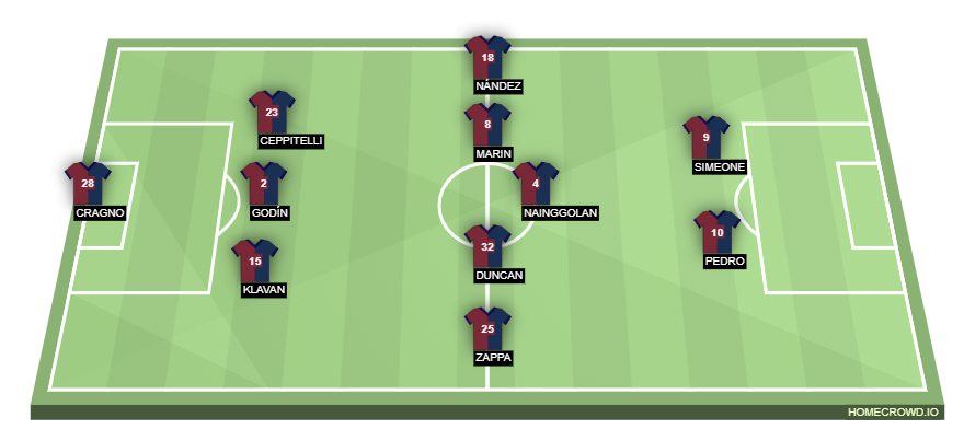 homecrowd-formation-9gugesOzLngURtvDvBm7