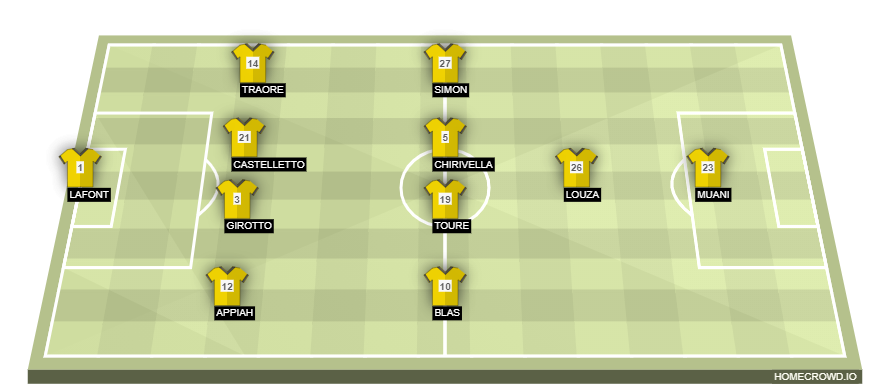 homecrowd-formation-GM05ASiGEi0lOJl2l0vo