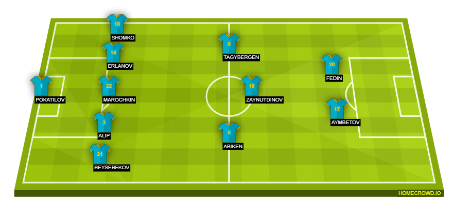 homecrowd-formation-NR0Vy3OE4lxVk5z2rBJZ
