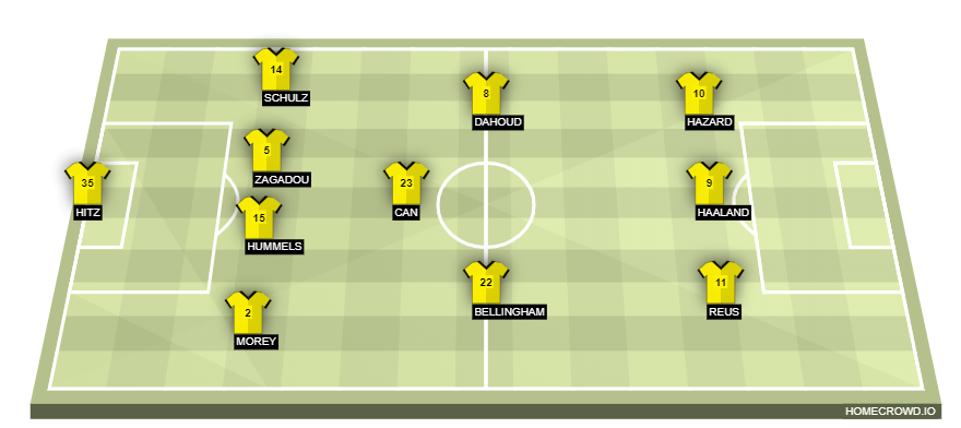 homecrowd-formation-PIBKWnKXvtNHXjQBwbH9