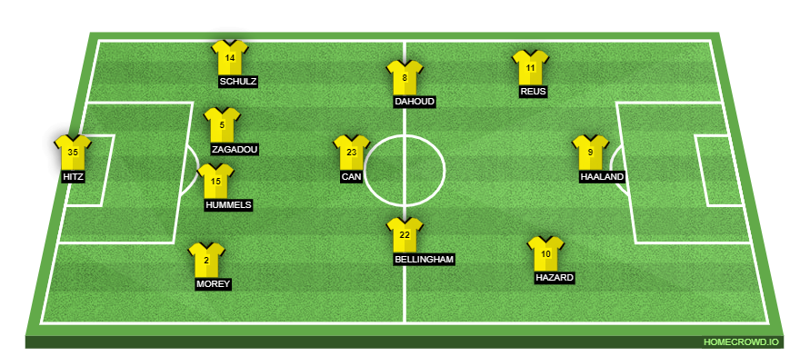 homecrowd-formation-V1nAZ2xeVrLwZHiJ5XI7