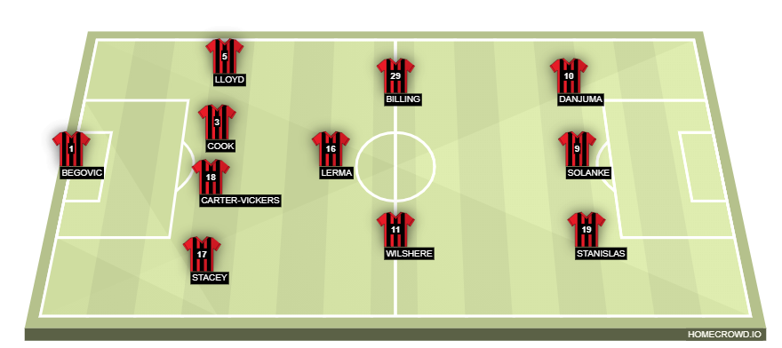 homecrowd-formation-gOP68ZODIEwNgBEumNxM