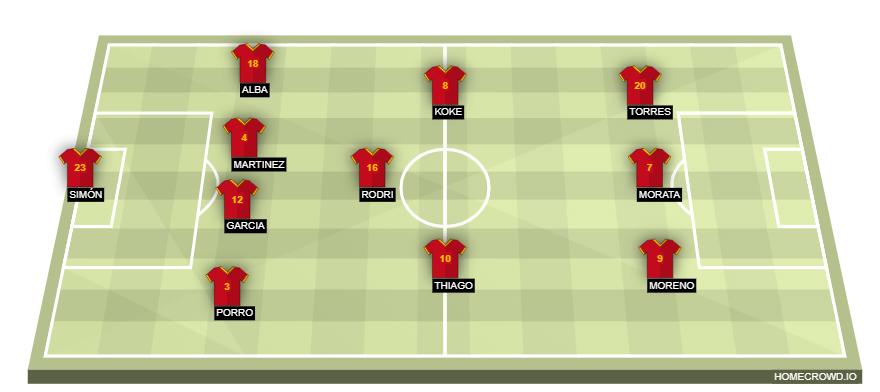 homecrowd-formation-kHdKfCLWxZZsUWZT28XT