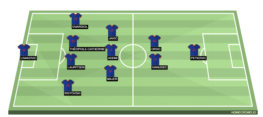 homecrowd-formation-lap95Flfy0Bk7I7k5Ub5