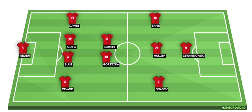 homecrowd-formation-omQQvtaJGfg3tEK1Ek5y