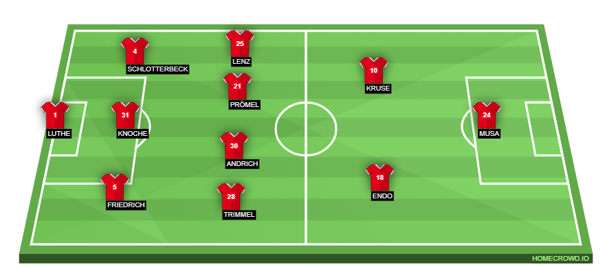 homecrowd-formation-IUBHzvgC6sByO71Iey96