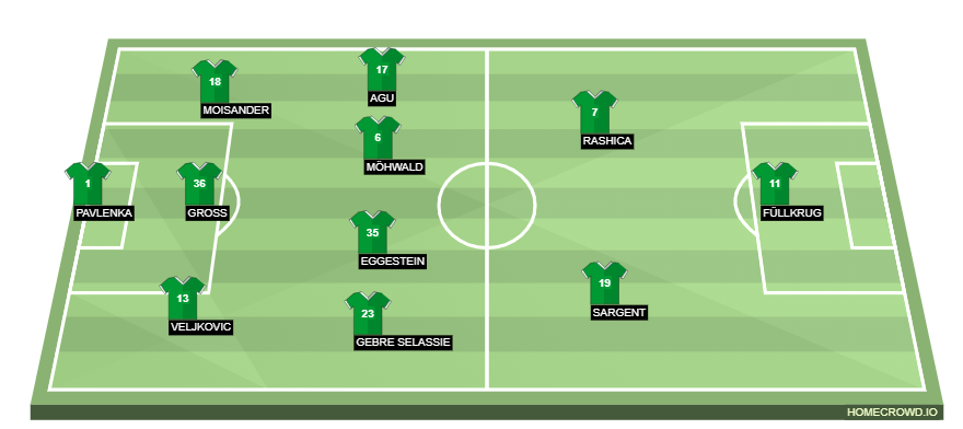 homecrowd-formation-OiBAHhJ8h0g1XtHzYCmp