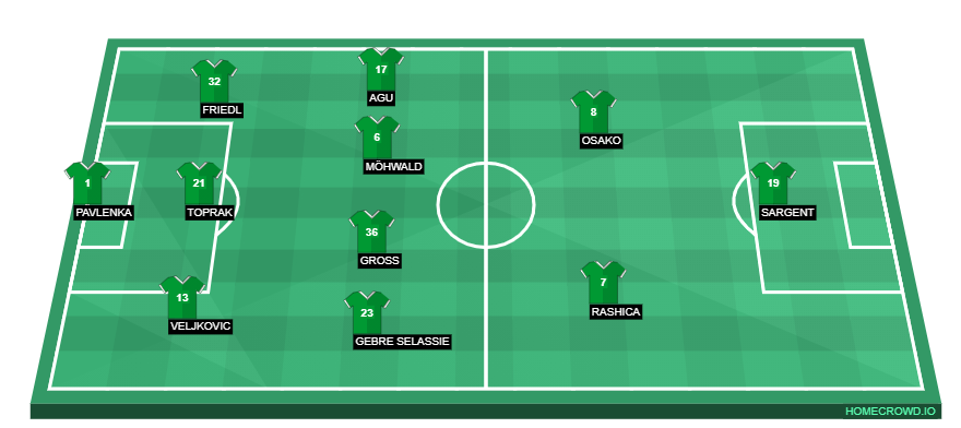 homecrowd-formation-UGrPHAbgyMdbz5VcMOVE