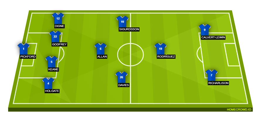 homecrowd-formation-cLaa3jWDjd8YipHDSbq7