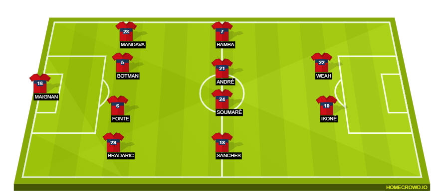 homecrowd-formation-xi7vXFbOKUwq4Az0Bhrg