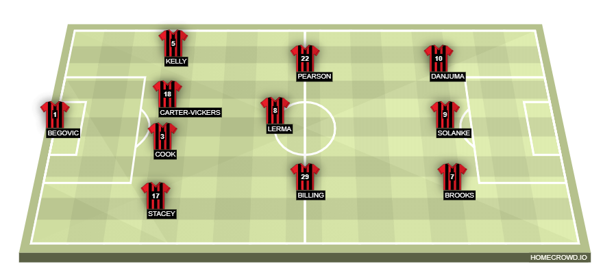 homecrowd-formation-4geiOyHZ8dHObdomDk5O