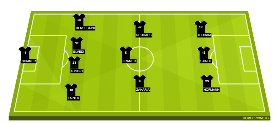 homecrowd-formation-WqOkKEJmVziuD5FX1tU6