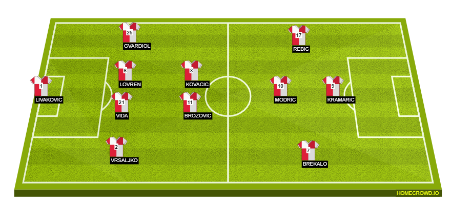 homecrowd-formation-8IfmhHoKScZoCukjPNhT