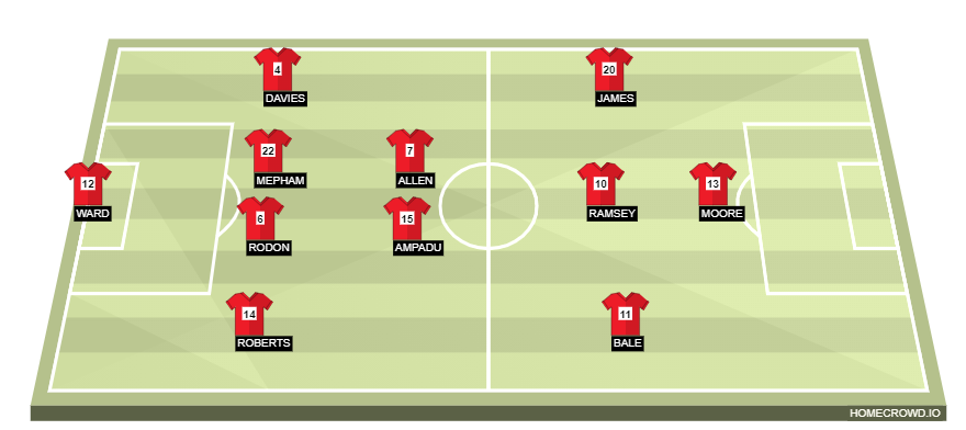 homecrowd-formation-AvD6KblOjIM7yeA0D7rG