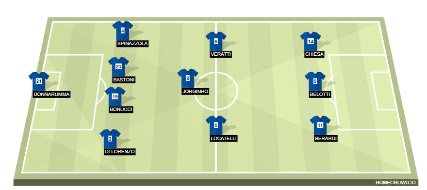 homecrowd-formation-OaZw9DQlgb97BWZzLtLh