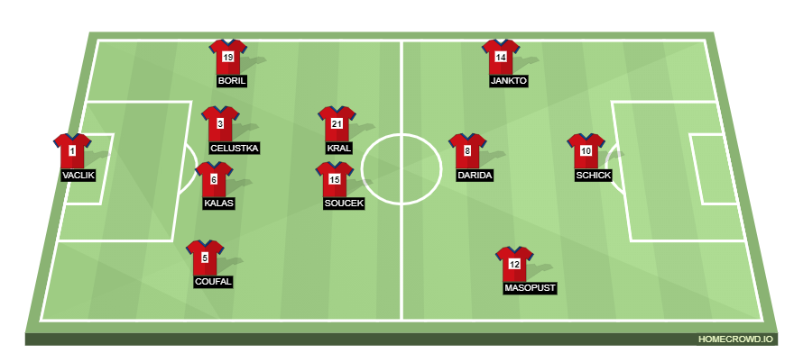 homecrowd-formation-Wno6hoX7mBquGg8ABi1g