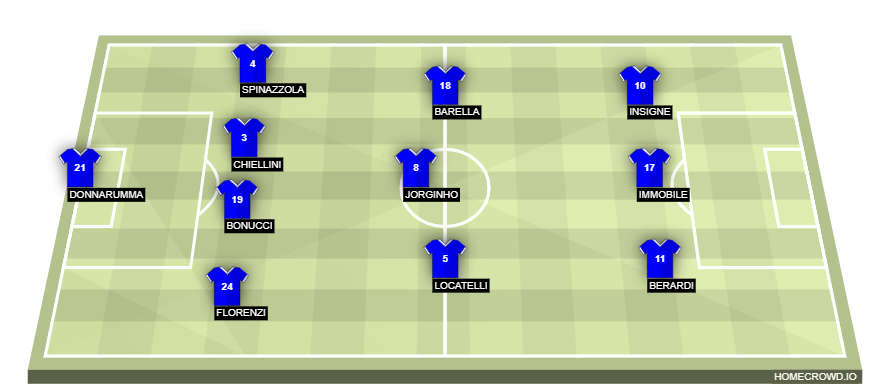 homecrowd-formation-hrSFp9U0uXcAMNJLRiZk