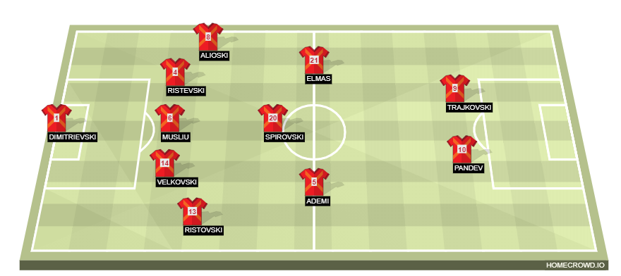 homecrowd-formation-vPoiQ3dNdrOBvm1SFpXL