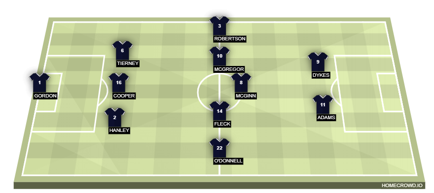 homecrowd-formation-xW2nQiVA0XmcGNCCZxzP