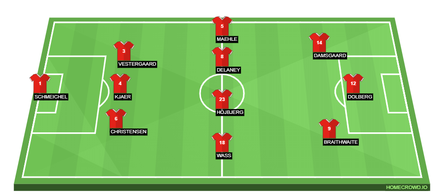homecrowd-formation-sAwirhMnDsRFq6AsBj2T