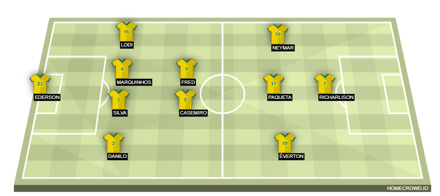 homecrowd-formation-yqDBI54o39ESdKAKdFrT