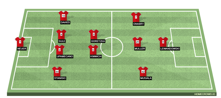 homecrowd-formation-1EZUbMhLBz2zRsKnIrme