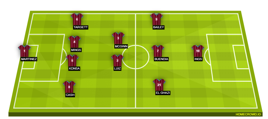 Aston Villa Probable Lineup