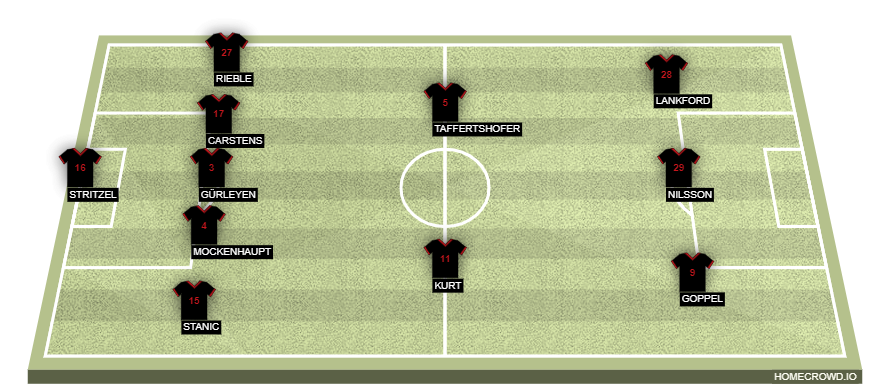 homecrowd-formation-6ifzAjrxidZ3F6qR40dC